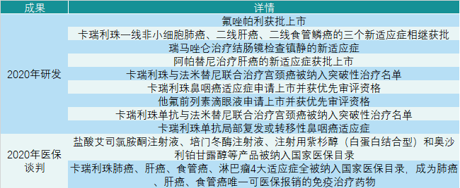 抢先看，股价连续下跌后的恒瑞医药2020年和2021年一季度业绩如何？