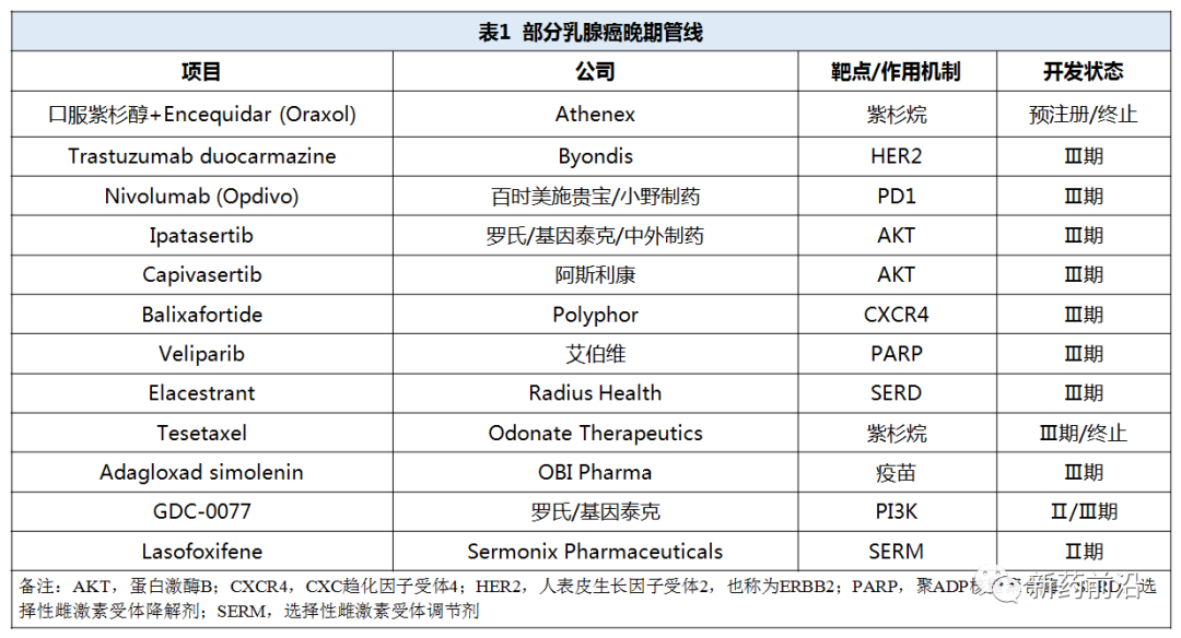 乳腺癌重磅药扎堆，新疗法不惧竞争