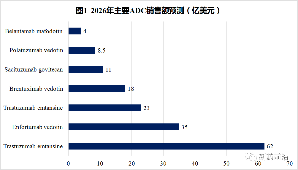 ADC蓄势待发：11种上市产品和在研新药将争夺百亿美元市场