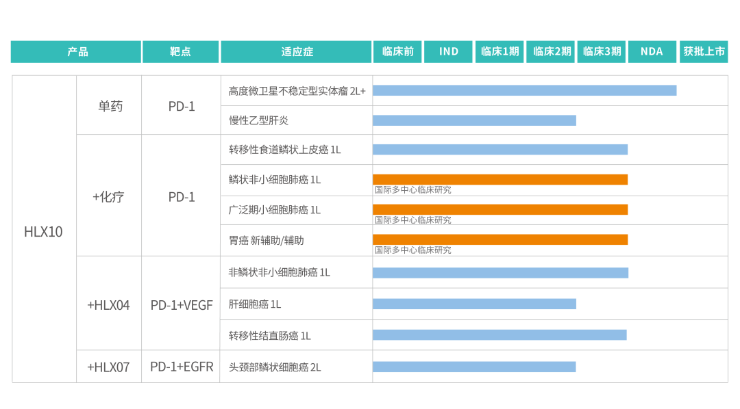 复宏汉霖再传喜讯！创新型PD-1抑制剂斯鲁利单抗获NMPA受理，有望成为国内首个治疗MSI-H实体瘤的抗PD-1单抗！