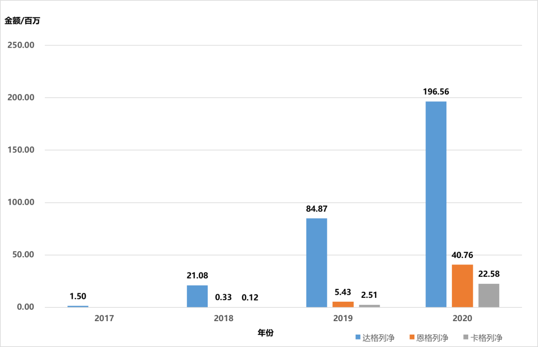 解下人类头顶的“达摩克里斯之剑”——治愈糖尿病曙光将现