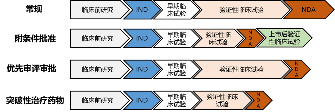 创新药加速器“突破性疗法”：国内46款在列，武田、恒瑞成最大赢家！