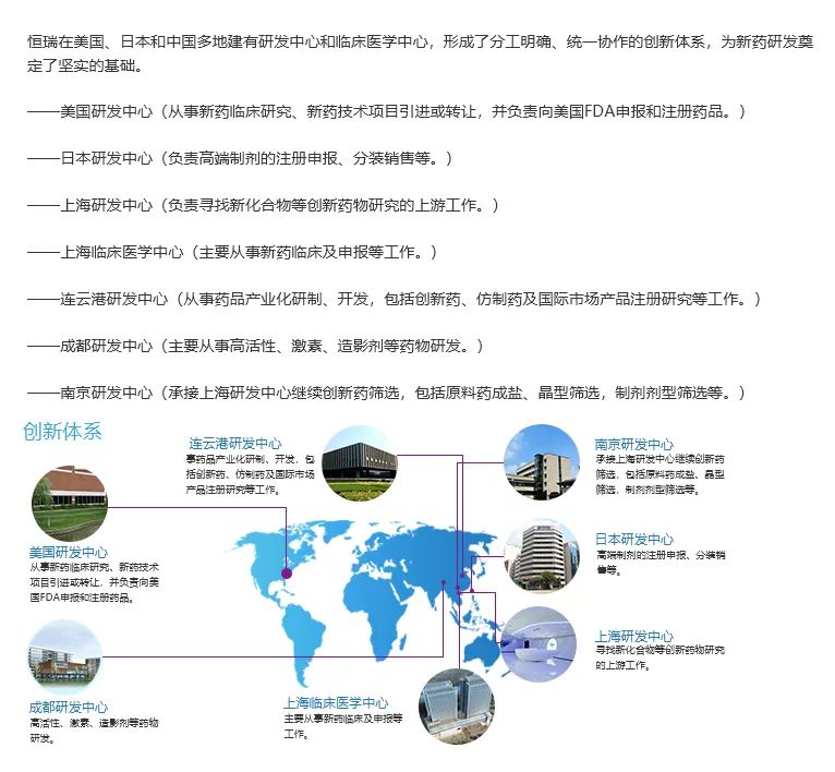 中国好药都！——连云港（这里有恒瑞、豪森、正大天晴、康缘。。。）