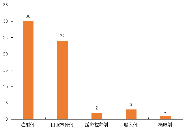 第五批集采竞争格局分析：纳入品规涨幅130%，6000亿注射剂市场巨震！