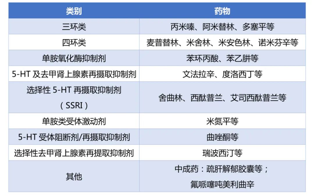 抗抑郁药物发展及国内市场分析