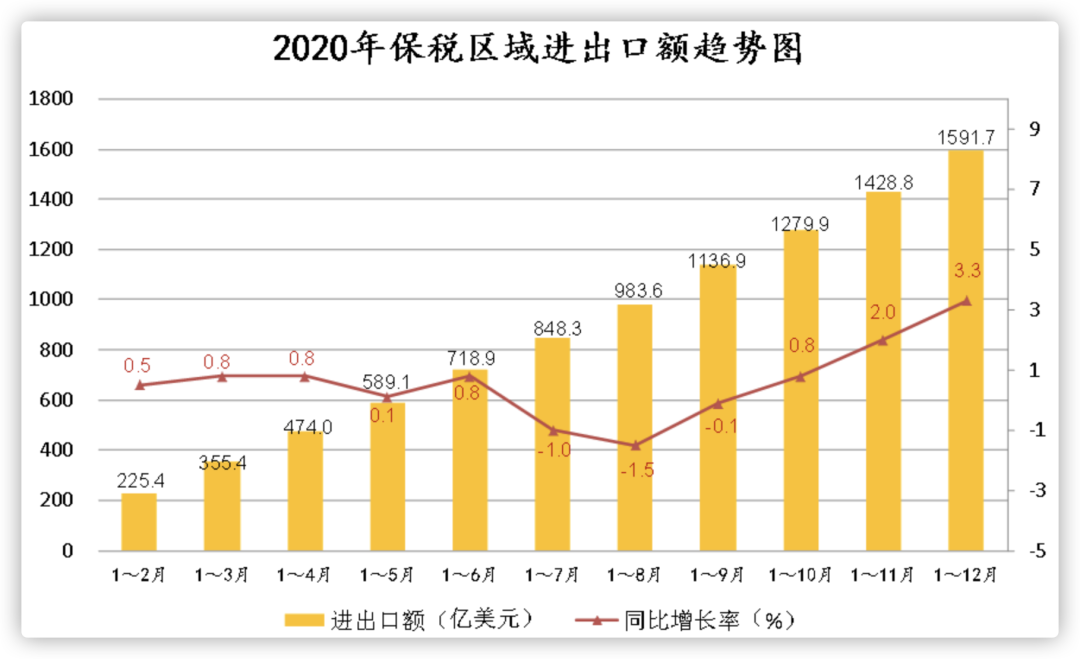 中国好园区｜上海外高桥保税区