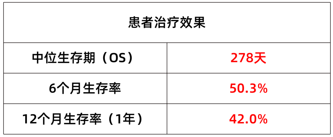 国研崛起！盘点近期惊艳的国产CAR-T疗法