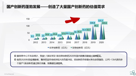 创新药估值太魔幻，哪些因素能助您“拨云见雾”？