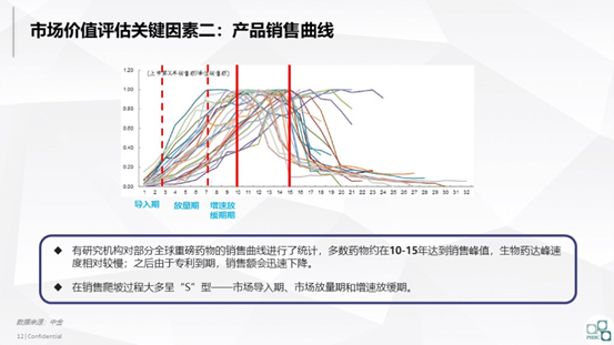 创新药估值太魔幻，哪些因素能助您“拨云见雾”？