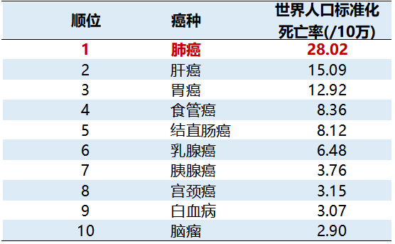 重磅！首个中国亚组胃癌一线免疫治疗3期研究结果公布！中位无进展生存期近乎翻倍！