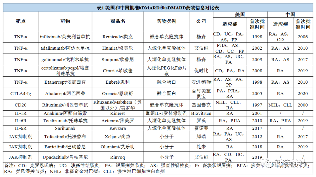 类风湿关节炎：生物药热潮渐退，JAK机会来了！