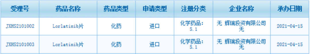 三代ALK抑制剂劳拉替尼在国内报产，四代也已在路上