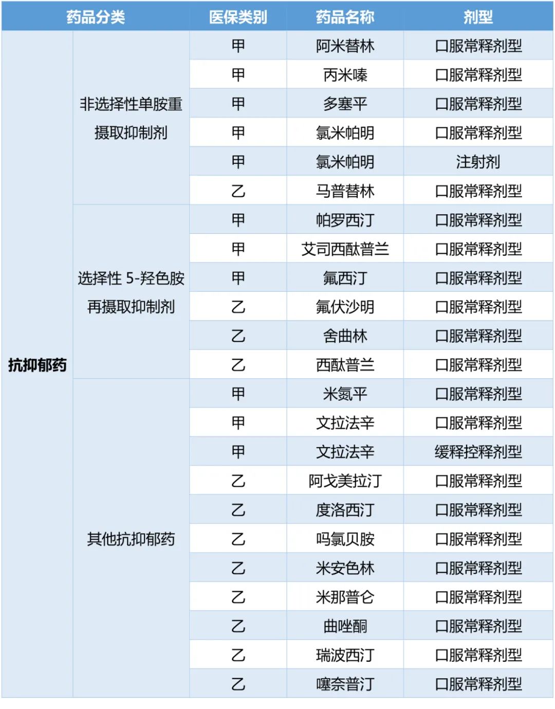 抗抑郁药物发展及国内市场分析