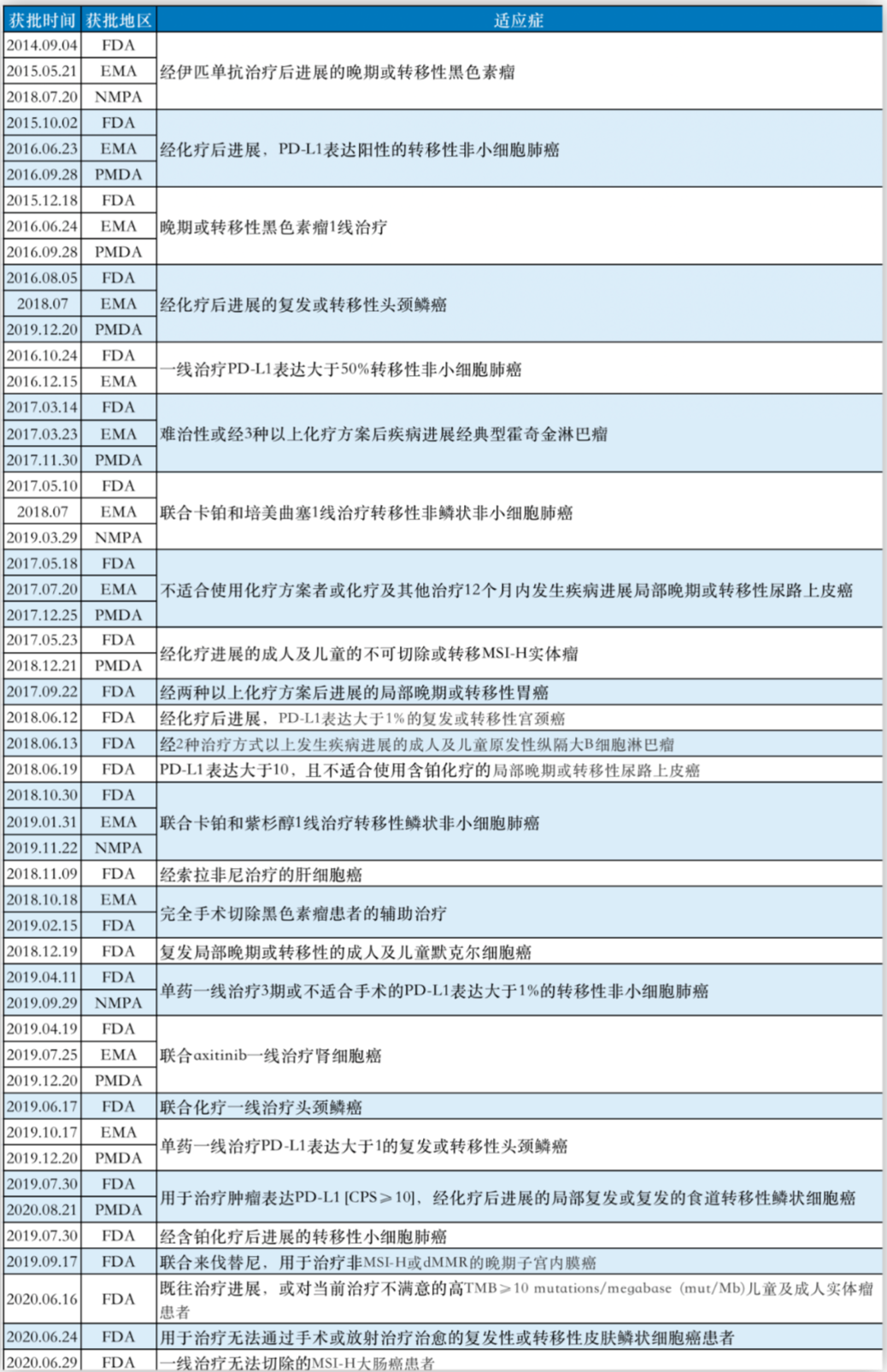 “A药”到“Z药”，你都知道哪些？