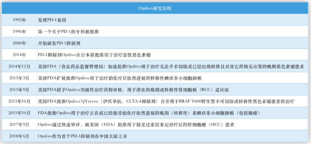 “A药”到“Z药”，你都知道哪些？