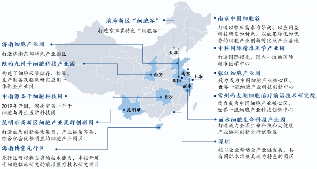 【政策解析】新基建大潮下，细胞产业的风口来了吗？