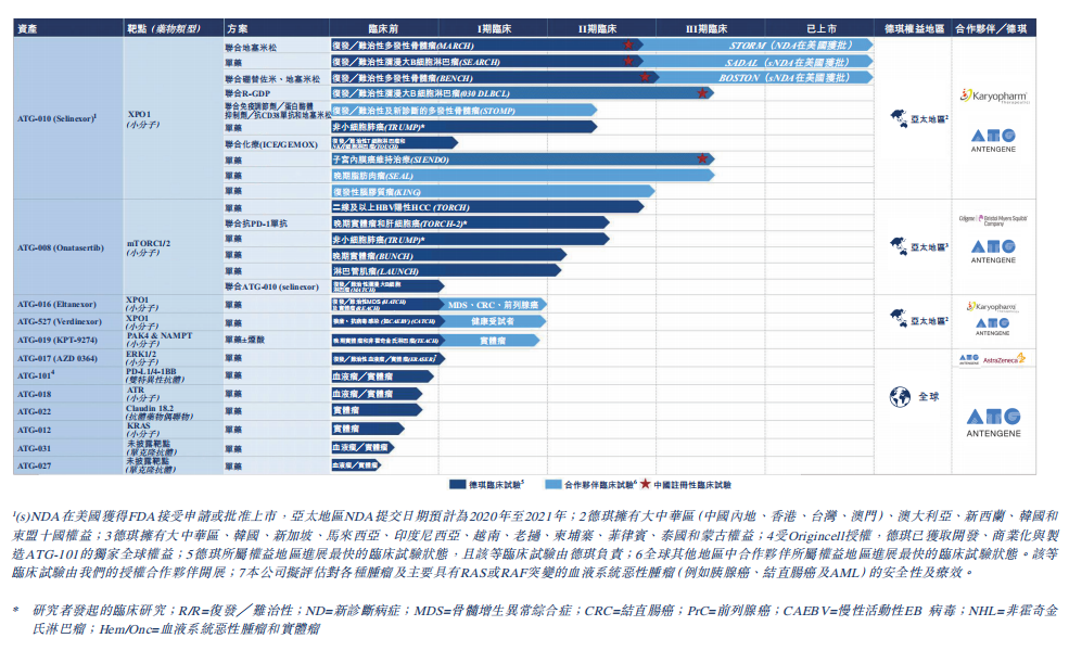 国内药企研发投入TOP榜！百济神州最“豪”，恒瑞、复星、石药最“多”；君实生物、康希诺、康宁杰瑞增长最快，云顶新耀...