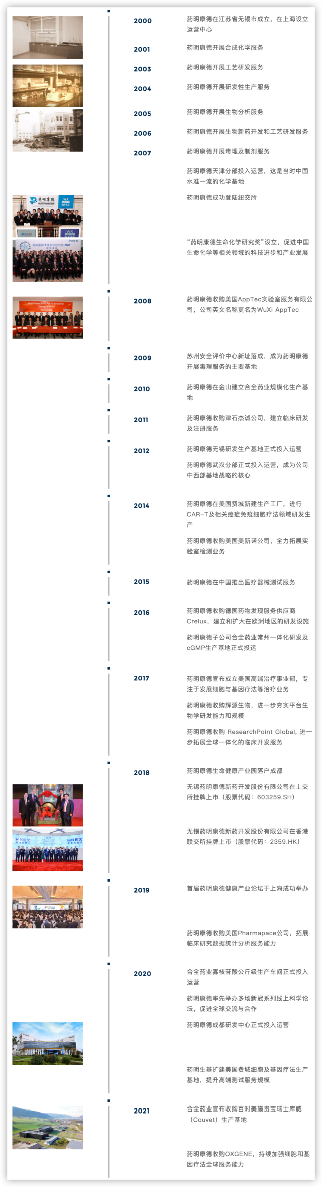 中国好园区｜上海外高桥保税区