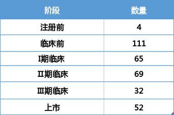 200+企业！110+靶点！全球齐发力！抗帕金森领域决战将至！