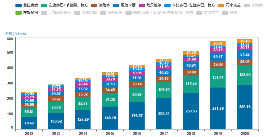 200+企业！110+靶点！全球齐发力！抗帕金森领域决战将至！