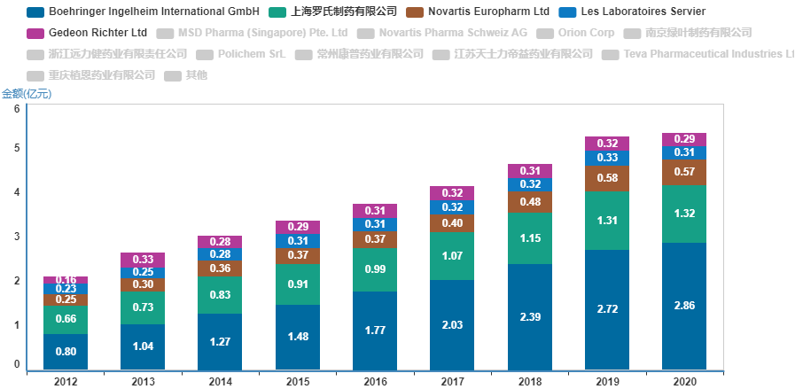 200+企业！110+靶点！全球齐发力！抗帕金森领域决战将至！