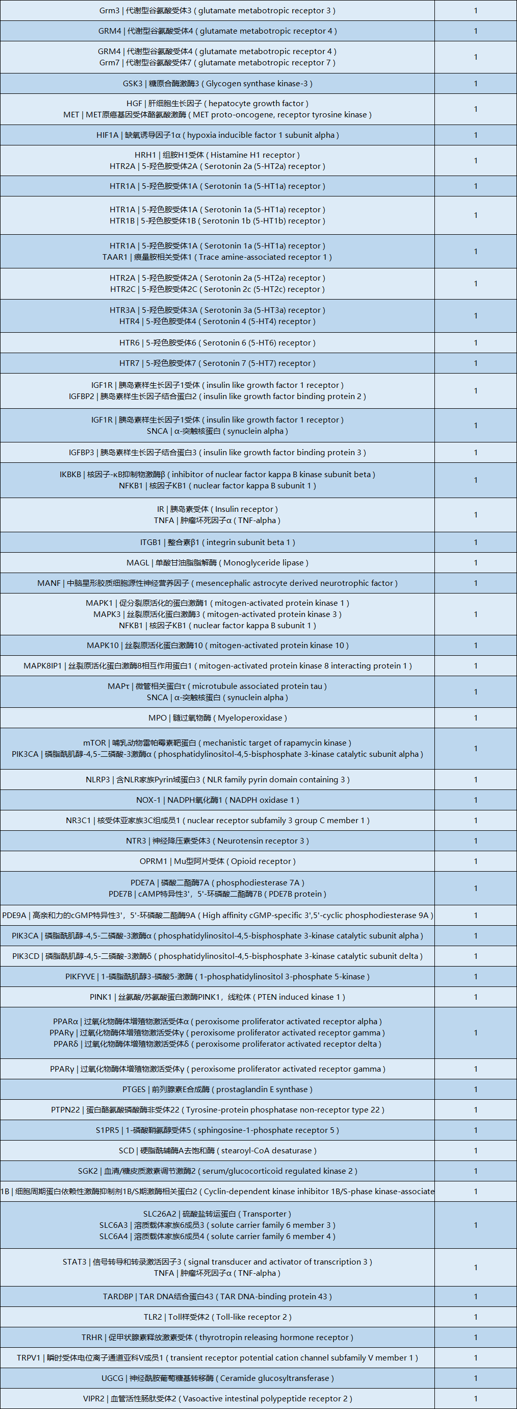 200+企业！110+靶点！全球齐发力！抗帕金森领域决战将至！