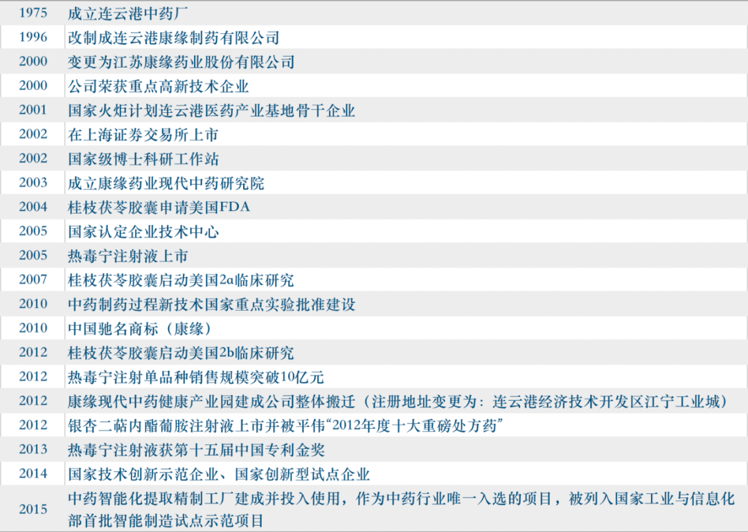 中国好药都！——连云港（这里有恒瑞、豪森、正大天晴、康缘。。。）