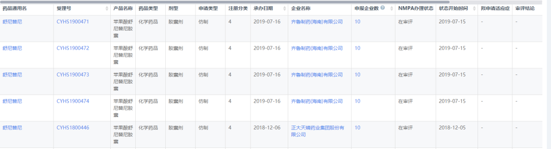 专利遭遇精准狙击，舒尼替尼“命运成疑”？