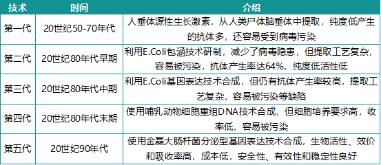 百亿市场孕育千亿市值的垄断龙头后，行业仍大有可为