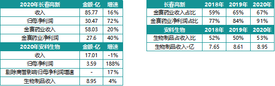 百亿市场孕育千亿市值的垄断龙头后，行业仍大有可为