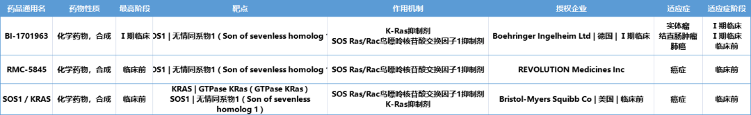 未曾设想的道路——原癌基因RAS如何成为“屠龙者”？