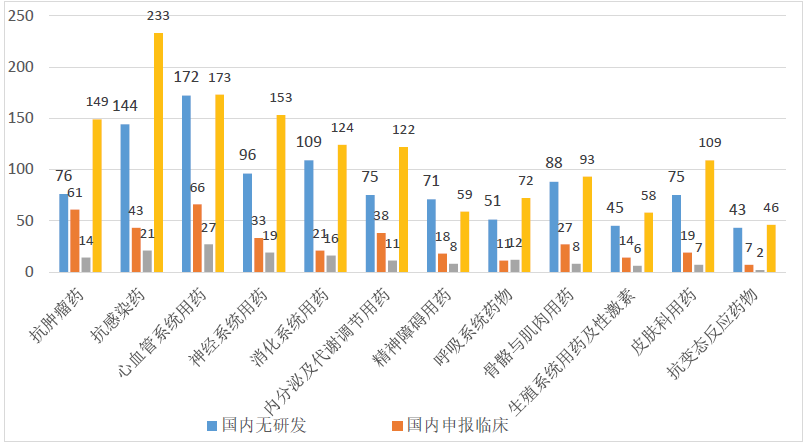 干货！“境外”已上市、“境内”未上市的潜力品种，值得重点布局