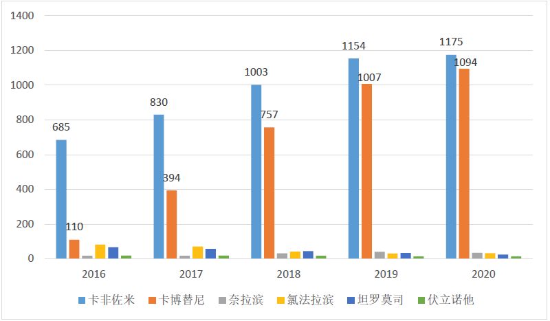 干货！“境外”已上市、“境内”未上市的潜力品种，值得重点布局