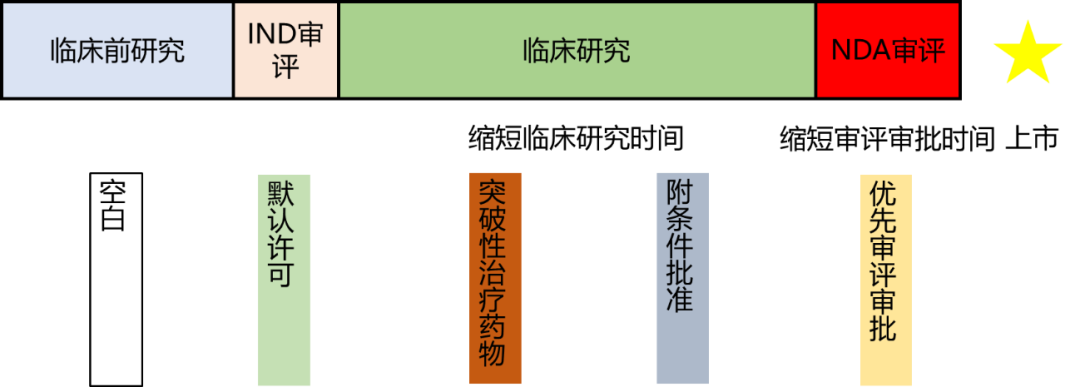 创新药加速器“突破性疗法”：国内46款在列，武田、恒瑞成最大赢家！