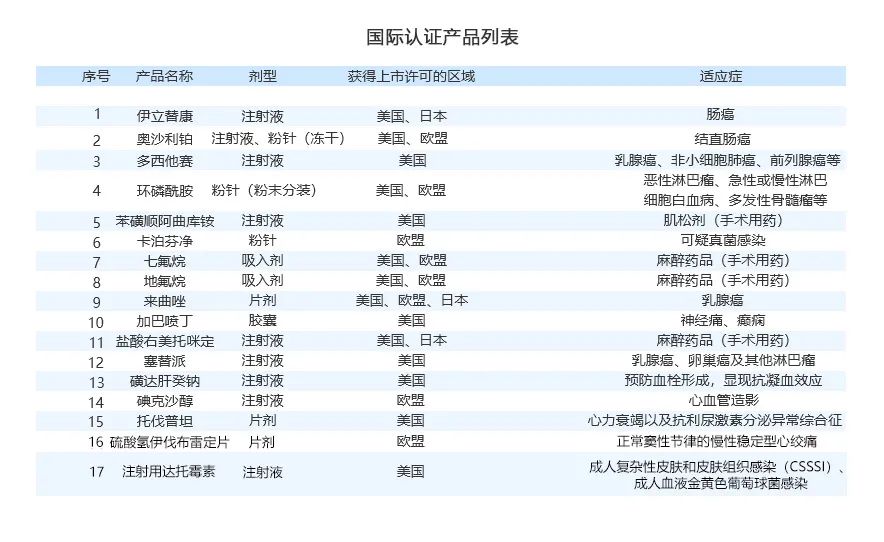 中国好药都！——连云港（这里有恒瑞、豪森、正大天晴、康缘。。。）