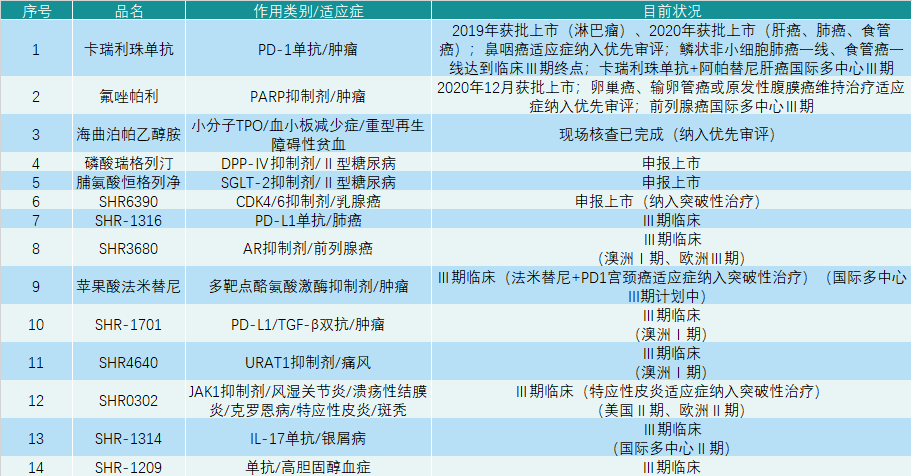 抢先看，股价连续下跌后的恒瑞医药2020年和2021年一季度业绩如何？