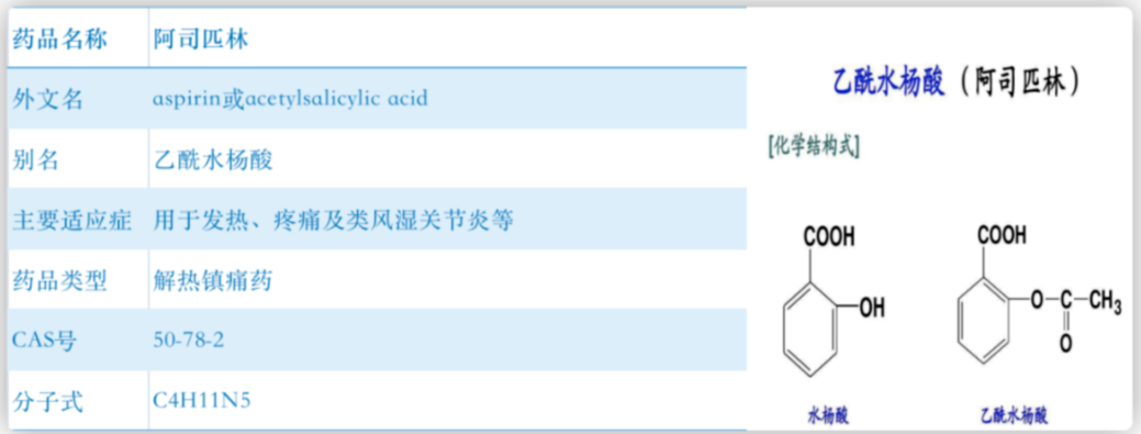 “A药”到“Z药”，你都知道哪些？