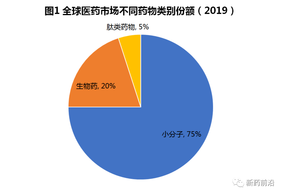 肽类药物百年发展史：再遇新挑战