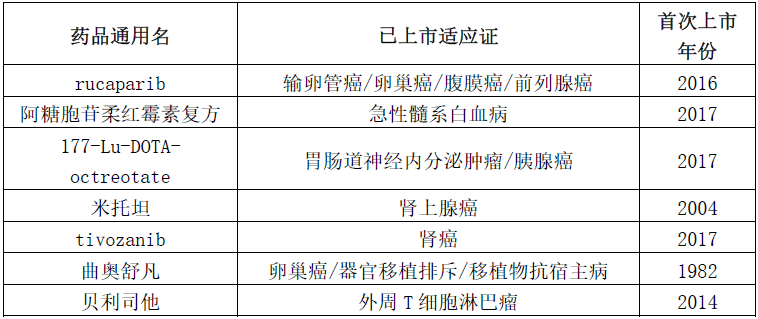 干货！“境外”已上市、“境内”未上市的潜力品种，值得重点布局