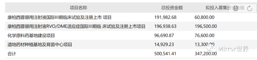 康弘药业管理层交流记录