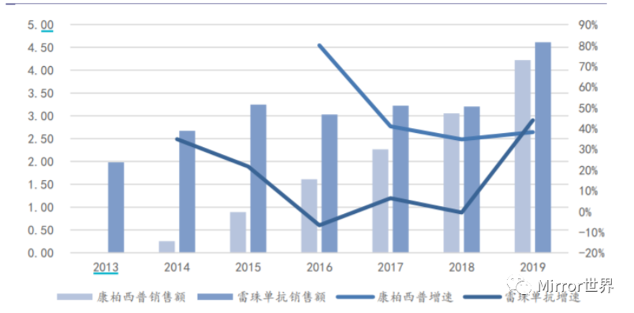 康弘药业管理层交流记录