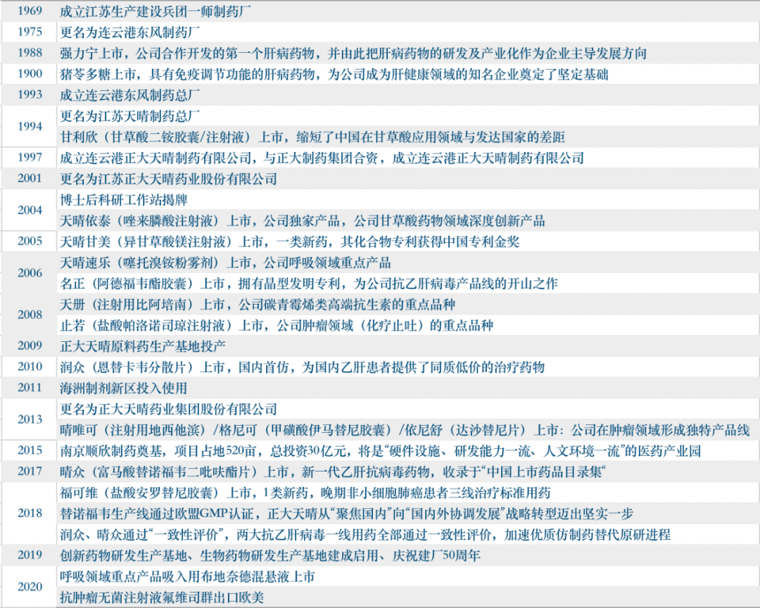 中国好药都！——连云港（这里有恒瑞、豪森、正大天晴、康缘。。。）