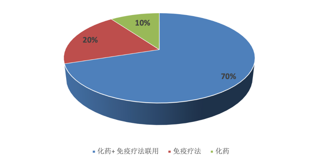 收藏 | 抗乳腺癌药品行业概览