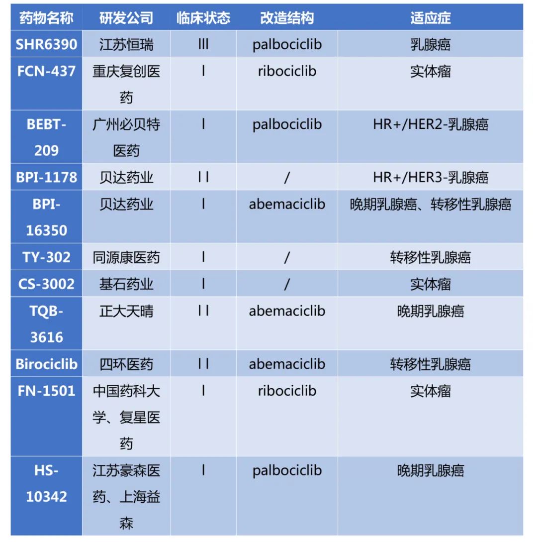 收藏 | 抗乳腺癌药品行业概览