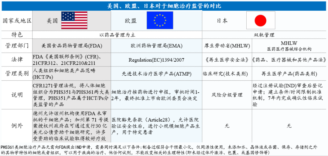 【政策解析】新基建大潮下，细胞产业的风口来了吗？