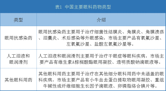 瞄准3100亿眼科“大蛋糕”：诺华、参天巨头血拼，黄金赛道竞争白热化