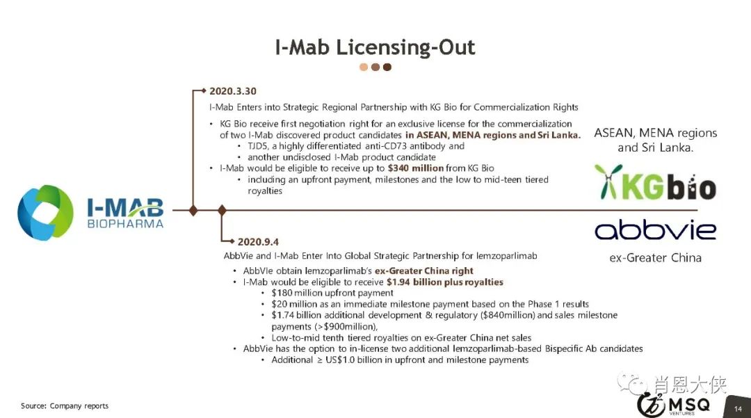 肖恩大侠 | 医药研发中的License In/Out怎么去谈？（附：20篇BD干货文章）