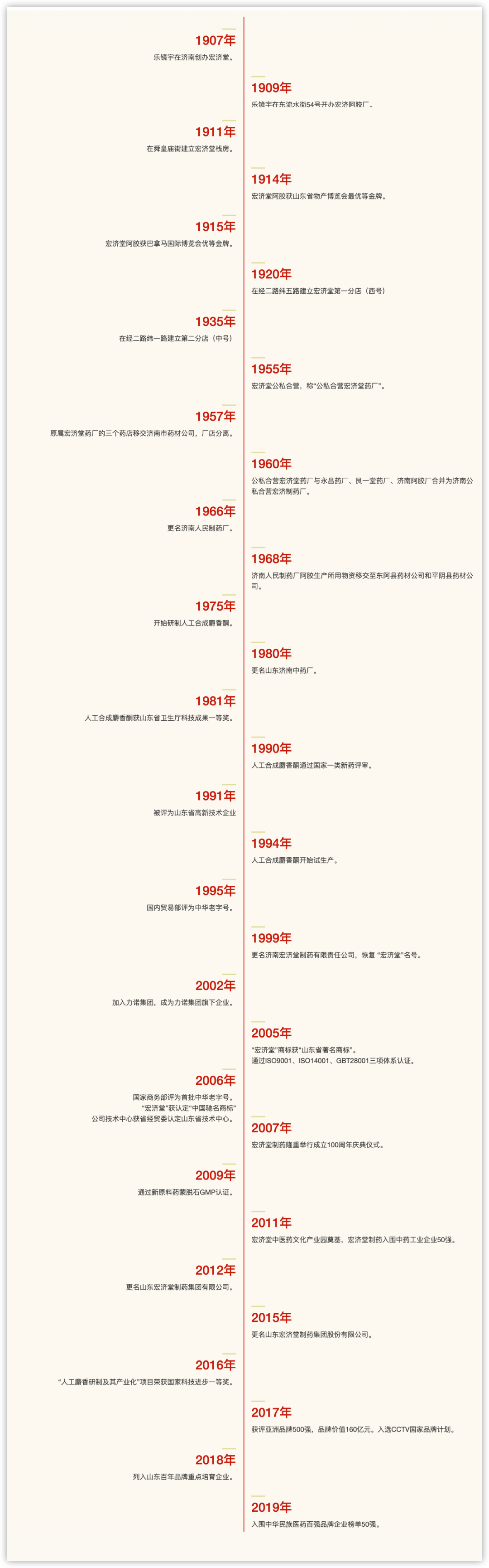 中国好药都！——济南（这里有齐鲁、轩竹、亨利、宏济堂。。。）