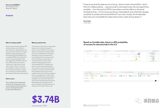 渤健阿尔茨海默病新药aducanumab获批概率降至40%