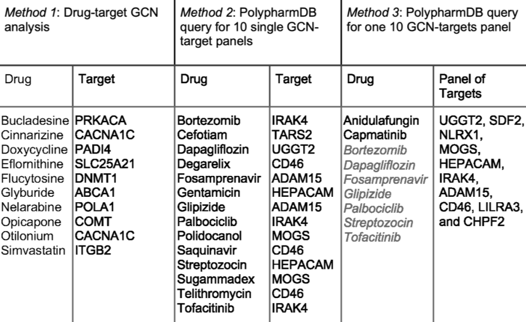 应对新冠除了疫苗，还有药物。Cyclica运用人工智能技术发现“capmatinib”老药新用！